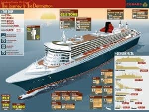 ms queen mary 2 in numbers